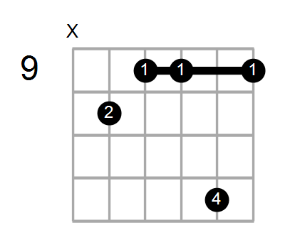 Aadd9/G Chord